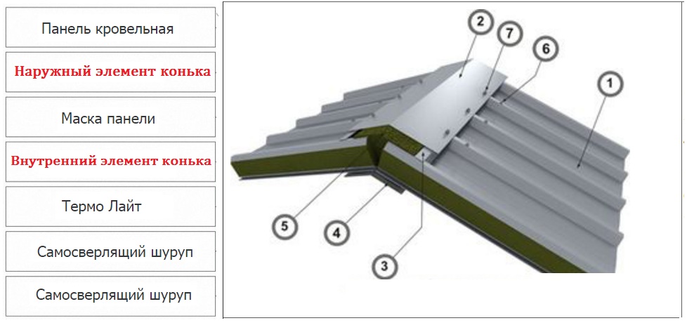 Конек для сэндвич-панели